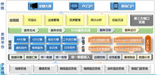數據管理與信息技術咨詢服務 驅動企業數字化轉型的雙引擎