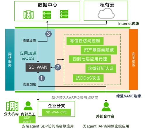 綠盟科技榮登2021年度Cloud100榜單，彰顯企業(yè)網(wǎng)絡(luò)技術(shù)服務(wù)卓越實(shí)力